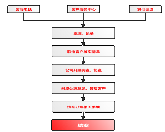 圖片1